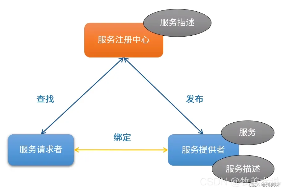 常用的软件架构风格 五种软件架构风格_微服务_07